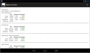 Commitments of Traders (COT) screenshot 5