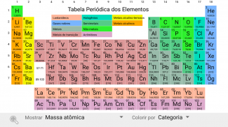 Elementary: Tabela Periódica screenshot 0
