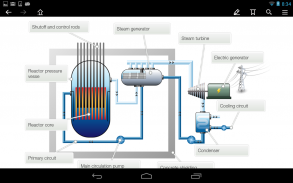 Nuclear Energy screenshot 4