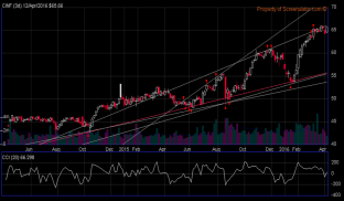 Interactive Stock Charts screenshot 10