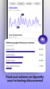 Spotify for Creators screenshot 5