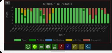 Kodak mobile CTP control App screenshot 5