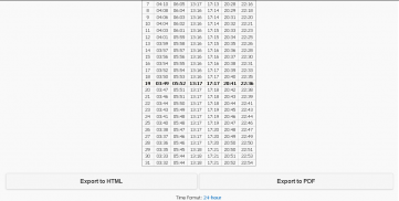 Monthly Prayer Timetable screenshot 9