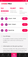 Milan Guide by Civitatis screenshot 6
