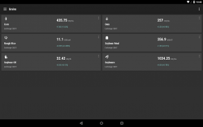 Commodity Prices screenshot 4