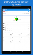 Evaneto, monitoring on Twitter screenshot 3