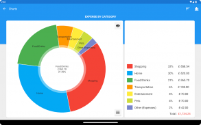 Fast Budget - Expense Manager screenshot 14