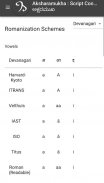 Aksharamukha:  Script Converter screenshot 5