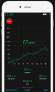 GPS Speedometer HUD - Odometer screenshot 2