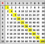 Multiplication and Division Table screenshot 5