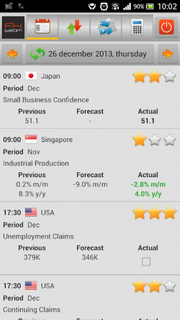 Forex calendar forecast