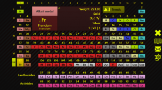 Periodic Table-Chemisty Tools screenshot 12