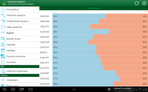 Forex analysis from LiteForex screenshot 6