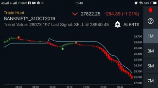 Trade Hunt Live Charts - Buy Sell Signals - Alerts screenshot 3