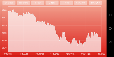 Yen Yuan Renminbi converter screenshot 5