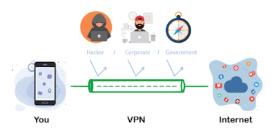 Secure VPN