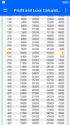 Profit and Loss Calculator screenshot 2