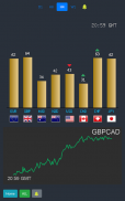 Forex Currency Strength Meter screenshot 9