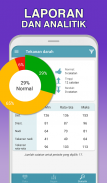 Buku harian tekanan darah screenshot 2
