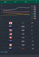 Forex Currency Strength Meter screenshot 0