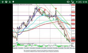 Forex analysis from LiteForex screenshot 3