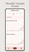 Vitamin Tracker with Macros screenshot 7