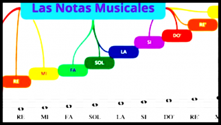 Learn how to read Musical Notes and Scores screenshot 5