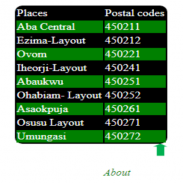 NIGERIA ZIP CODES screenshot 0