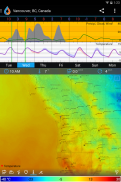 Flowx: Weather Map Forecast screenshot 22