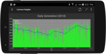 PV Output screenshot 0