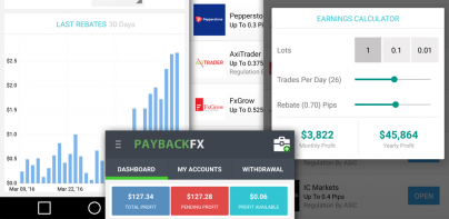 Forex Rebates