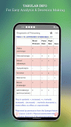 Poisoning & Drug Overdose Info screenshot 9