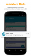 Call Levels - Alertes FX screenshot 3