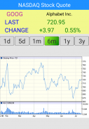 بورصة ناسداك - سوق الولايات المتحدة screenshot 2