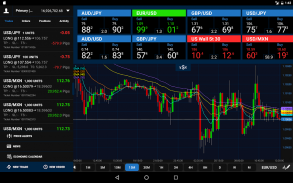 OANDA - Forex trading screenshot 11