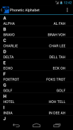 A to Z Phonetic Alphabet screenshot 0