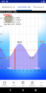 Tide Chart screenshot 2