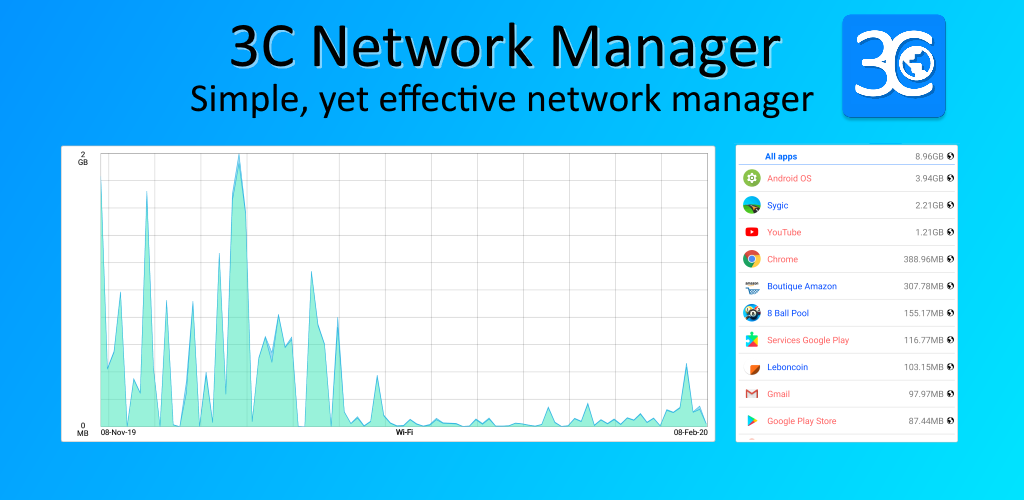 C net download. Net Manager.