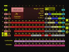 Periodic Table-Chemisty Tools screenshot 6