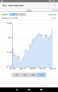 Euro / Indian Rupee Rate screenshot 7