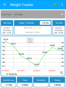 Weight Loss Monitor - Weight tracker , BMI , Diet screenshot 3