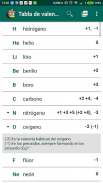 Tabla de valencias screenshot 0