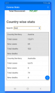 Coronavirus App - Corona Tracker/Stats (No Ads) screenshot 4