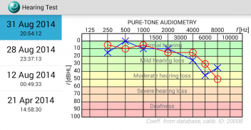 Hearing Test screenshot 2