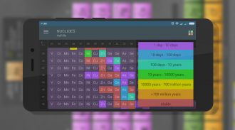 Periodic Table. Elements. screenshot 0