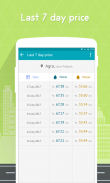 Daily Fuel Price : Daily Petrol Diesel Price India screenshot 3