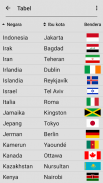 Bendera dari semua negara di dunia - Kuis geografi screenshot 3