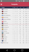 AFL - Footyinfo Live Scores screenshot 3