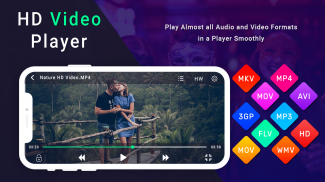 Sax Video Player App 2020, All Format Video Player screenshot 1
