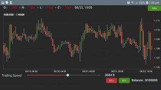 Forex Demo Trading - Fast Practice Account - Game screenshot 2